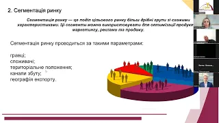 Аналіз ринків та експортна стратегія.