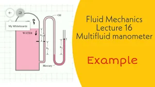 Fluid Mechanics | L16 | Multifluid manometer | Problem | Example | GATE, ESE