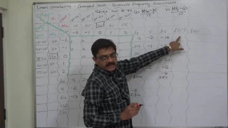 Linear Correlation - 33 Coefficient of Correlation of Grouped Data