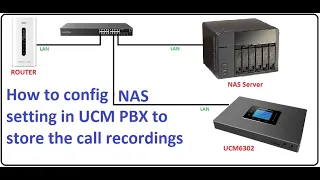 How to configure NAS in Grandstream UCM PBX | VoIP knowledge