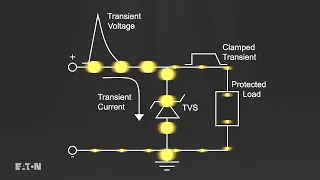 How TVS Diodes work