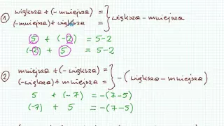 Dodawanie liczb całkowitych (ujemnych) - Matematyka Szkoła Podstawowa i Gimnazjum