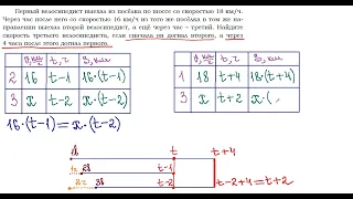 2️⃣2️⃣Задачи на движение 2  ТРИ 🚲🚲🚲 ВЕЛОСИПЕДИСТА  ОГЭ Задание 22