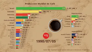 Los Mayores Productores de Café en El Mundo - ¿Quiénes son los países que más importan café?