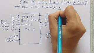 Octal to Binary Priority Encoder (IC 74148) | Digital Electronics