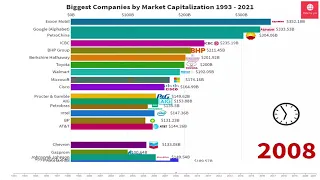Top 15 Biggest Companies by Market Cap 1993 2021    top 15 best global brands ranking 2021 30seg