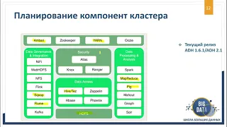 Часть 01. Оптимизация настроек ОС перед установкой кластера Hadoop- "Школа Больших Данных" г. Москва