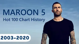 Maroon 5 - Hot 100 Chart History (2003-2020)