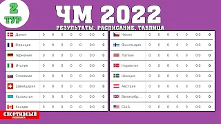 Чемпионат мира по хоккею 2022. День 2. Результаты. Расписание. Таблица.