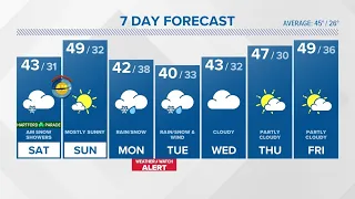 CONNECTICUT FORECAST: Evening - March 10, 2023