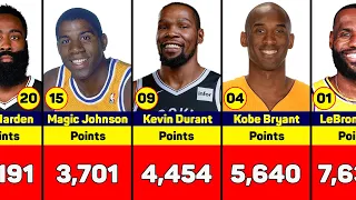 NBA Career PLAYOFF Scoring Leaders of all Time