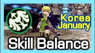 Artillery Skill Balance Info (Korea Jan) / Dragon Nest Korea (2023 January)