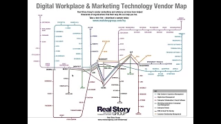 [Live Briefing] 2017 MarTech and EmpEx Vendor Map: What Does It Mean?