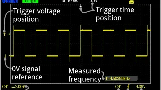 RF BBPMU CHECK  OSCILLOSCOPE