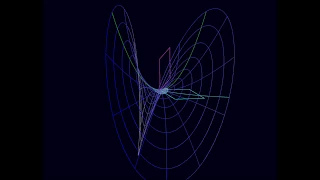 Visualization of Complex Functions: the Parabola Y = X ^ 2