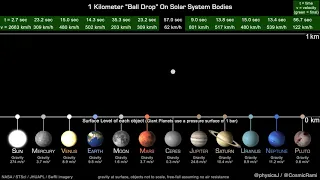 A 1 Kilometer "Ball Drop" On Solar System Bodies