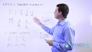 Optics Formulas: Lens Formula, Magnification & Power