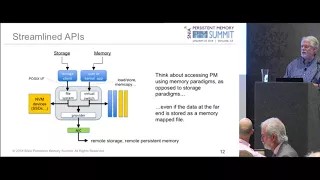 Persistent Memory Summit 2018 - Persistent Memory over Fabrics (PMoF)