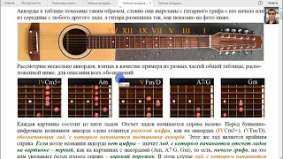 Строй Open G. Способы построения аккордов. Часть 36-я. Таблицы или ноты.