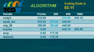 Topcoder Open 2017 - Algorithm Finals  #programming #design