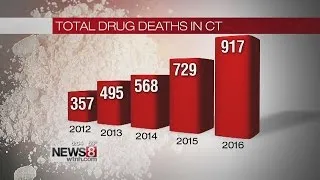 Heroin, Fentanyl Overdoses Reach Record Highs