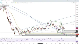 Natural Gas Forecast Video for 06.02.24 by Bruce Powers for FX Empire