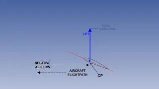06  ATPL Training  videos  Principles of Flight- 06 Subsonic Airflow Part 1