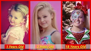 Jojo Siwa Age From 0 to 18 Years Old 2021 |  Lifestyle & Bio |