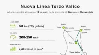 Terzo Valico, così sarà possibile andare in treno da Milano a Genova in un’ora