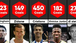 Real Madrid All Time TOP  goal scorers in 2024