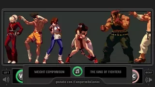 Weight Comparison of the King of Fighters Characters