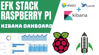 EP4 Creating Visualization and Dashboard in Kibana Elasticsearch | Rocket Systems