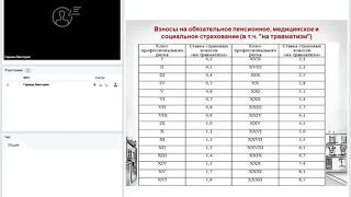 Взносы на обязательное пенсионное, медицинское и социальное страхование в т ч  на травматизм