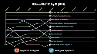 Billboard Hot 100 Top 10 (2016)