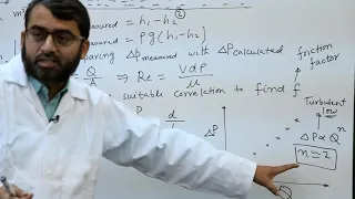 Pipe Friction Experiment