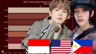 RIIZE - Most Popular Member in Different Countries since Debut