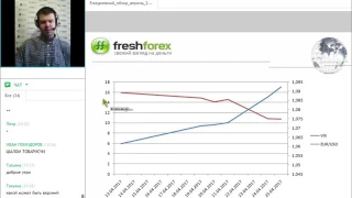 Ежедневный обзор FreshForex по рынку форекс 26 апреля 2017