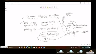 FSMO Deep dive II   Understanding FSMO Roles in Active Directory