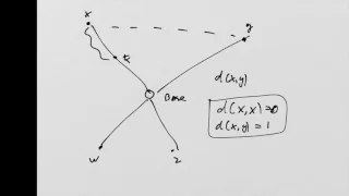 What is a Manifold? Lesson 17 - Metric spaces (an aside)