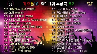 가요톱10 역대 1위 수상곡 #2 (1983년 7월 24일 ~ 1985년 7월 24일)
