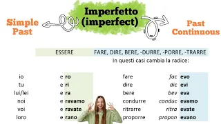 how to use imperfetto, how to make past sentences in italian language?