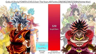 Goku VS Broly POWER LEVELS Over The Years All Forms (DB/DBZ/DBGT/DBS/SDBH/Anime War)