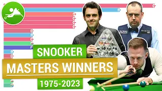 Snooker Masters winners 1975-2023 | List of Snooker Masters champions