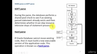 SQL Tuning : SOFT parse vs HARD parse