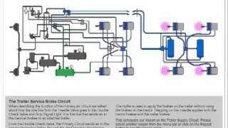 Trailer Service Brakes