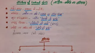 #HP GK##History of Lahaul spiti district##लाहौल-स्पीतिका इतिहास##जिले से संबंधित महत्वपूर्ण प्रश्न#