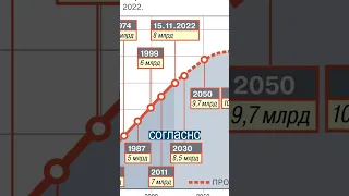 На Земле родился 8-миллиардный человек