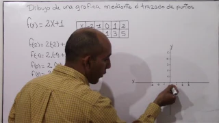 Graph of Linear Function with Values Table