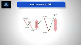 MYTHS, MATHS & METHODS OF TRADING: How to improve your  trading results using 5 simple techniques