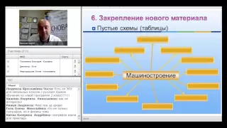 4. Проведення сучасного уроку з використанням електронної презентації